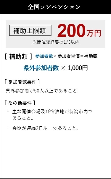 全国コンベンション 補助上限額200万円※開催総経費の1/3以内